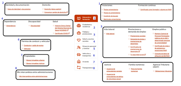 mis temas: carpeta ciudadana